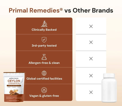 Ceylon Cinnamon 7200mg Equivalent with MCT Oil